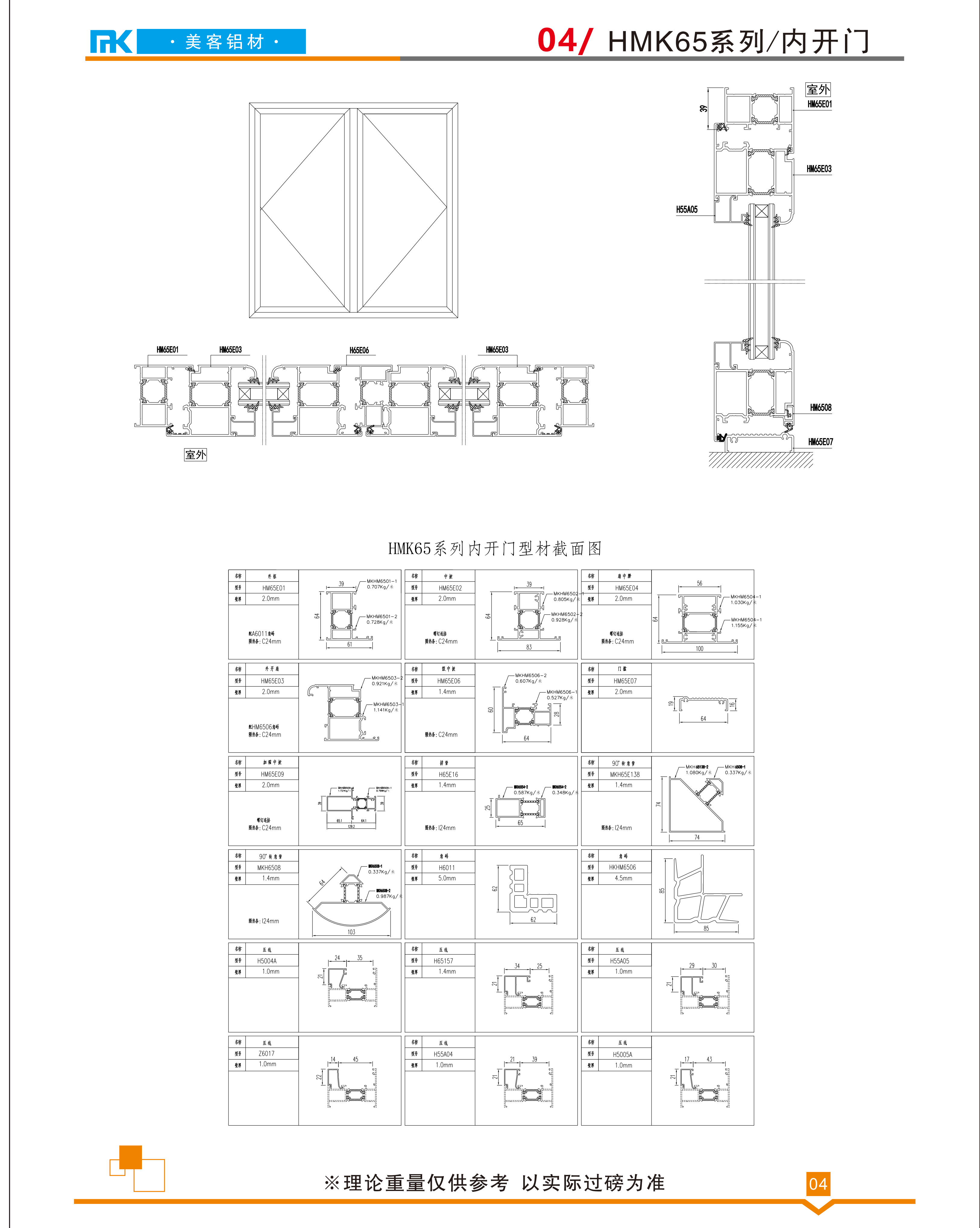 HMK65系列內開門(圖1)